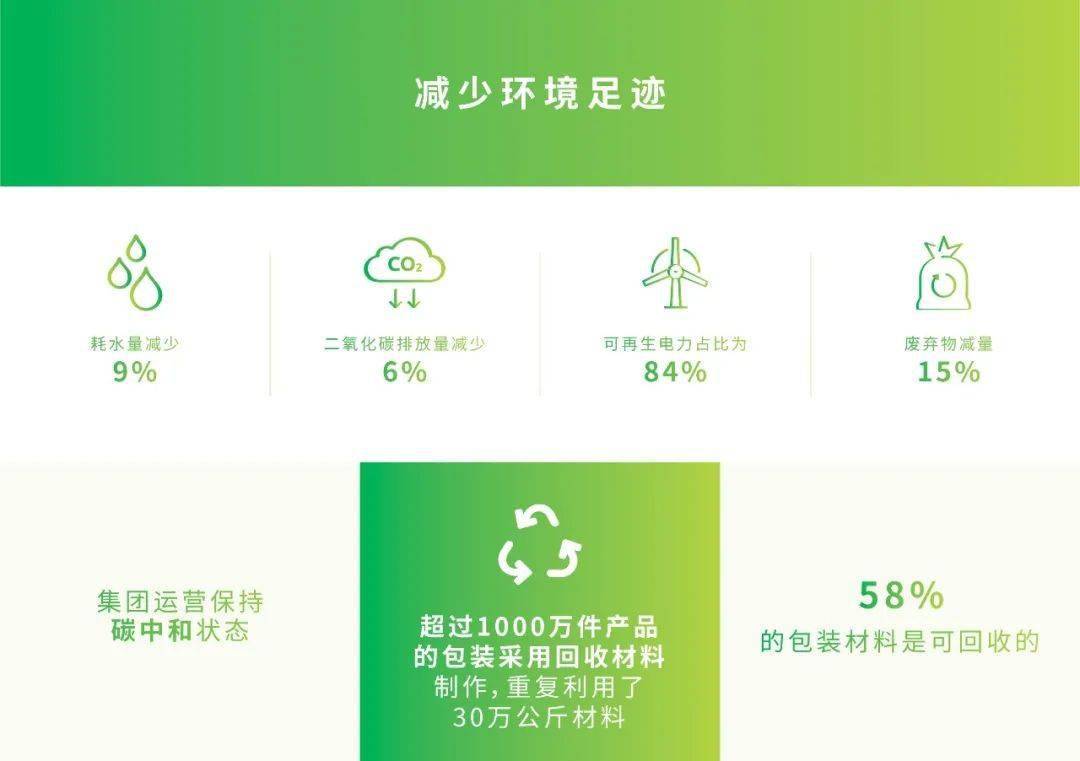 健合集团业绩稳健增长，ESG评级上调背后的光伏新布局